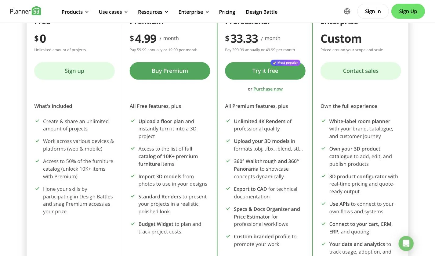 Planner 5D pricing page showing Free, Premium at $4.99 per month, Professional at $33.33 per month and Enterprise, with annual and monthly billing figures