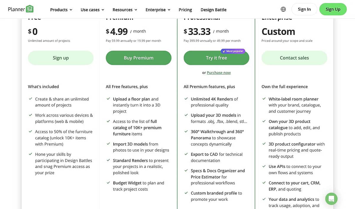 Planner 5D pricing page showing Free, Premium at $4.99 per month, Professional at $33.33 per month and Enterprise, with annual and monthly billing figures